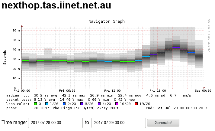 smokeping-2017-07-28